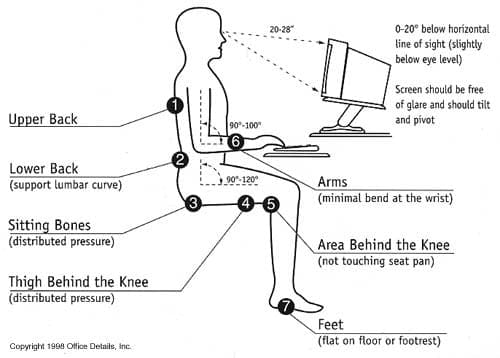 Working from home? Tips for your home office ergonomic setup. | Pinnacle  Spine & Sports